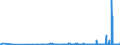 KN 28342980 /Exporte /Einheit = Preise (Euro/Tonne) /Partnerland: Kasachstan /Meldeland: Eur27_2020 /28342980:Nitrate (Ausg. des Kaliums, des Bariums, des Berylliums, des Cadmiums, des Cobalts, des Nickels, des Kupfers, des Bleis und des Quecksilbers)