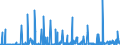 KN 28342980 /Exporte /Einheit = Preise (Euro/Tonne) /Partnerland: Kroatien /Meldeland: Eur27_2020 /28342980:Nitrate (Ausg. des Kaliums, des Bariums, des Berylliums, des Cadmiums, des Cobalts, des Nickels, des Kupfers, des Bleis und des Quecksilbers)