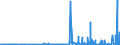 KN 28342980 /Exporte /Einheit = Preise (Euro/Tonne) /Partnerland: Marokko /Meldeland: Eur27_2020 /28342980:Nitrate (Ausg. des Kaliums, des Bariums, des Berylliums, des Cadmiums, des Cobalts, des Nickels, des Kupfers, des Bleis und des Quecksilbers)