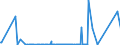 KN 28342980 /Exporte /Einheit = Preise (Euro/Tonne) /Partnerland: Burkina Faso /Meldeland: Eur27_2020 /28342980:Nitrate (Ausg. des Kaliums, des Bariums, des Berylliums, des Cadmiums, des Cobalts, des Nickels, des Kupfers, des Bleis und des Quecksilbers)