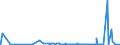 KN 28342980 /Exporte /Einheit = Preise (Euro/Tonne) /Partnerland: Elfenbeink. /Meldeland: Eur27_2020 /28342980:Nitrate (Ausg. des Kaliums, des Bariums, des Berylliums, des Cadmiums, des Cobalts, des Nickels, des Kupfers, des Bleis und des Quecksilbers)