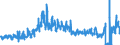 CN 2834 /Exports /Unit = Prices (Euro/ton) /Partner: France /Reporter: Eur27_2020 /2834:Nitrites; Nitrates