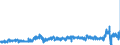 CN 2834 /Exports /Unit = Prices (Euro/ton) /Partner: Germany /Reporter: Eur27_2020 /2834:Nitrites; Nitrates