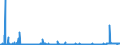 KN 2834 /Exporte /Einheit = Preise (Euro/Tonne) /Partnerland: Griechenland /Meldeland: Eur27_2020 /2834:Nitrite; Nitrate (Ausg. Anorganische Oder Organische Verbindungen von Quecksilber)