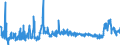 KN 2834 /Exporte /Einheit = Preise (Euro/Tonne) /Partnerland: Portugal /Meldeland: Eur27_2020 /2834:Nitrite; Nitrate (Ausg. Anorganische Oder Organische Verbindungen von Quecksilber)