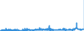 KN 2834 /Exporte /Einheit = Preise (Euro/Tonne) /Partnerland: Spanien /Meldeland: Eur27_2020 /2834:Nitrite; Nitrate (Ausg. Anorganische Oder Organische Verbindungen von Quecksilber)