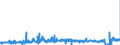 KN 2834 /Exporte /Einheit = Preise (Euro/Tonne) /Partnerland: Belgien /Meldeland: Eur27_2020 /2834:Nitrite; Nitrate (Ausg. Anorganische Oder Organische Verbindungen von Quecksilber)