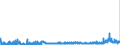 KN 2834 /Exporte /Einheit = Preise (Euro/Tonne) /Partnerland: Finnland /Meldeland: Eur27_2020 /2834:Nitrite; Nitrate (Ausg. Anorganische Oder Organische Verbindungen von Quecksilber)