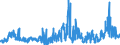 KN 2834 /Exporte /Einheit = Preise (Euro/Tonne) /Partnerland: Oesterreich /Meldeland: Eur27_2020 /2834:Nitrite; Nitrate (Ausg. Anorganische Oder Organische Verbindungen von Quecksilber)