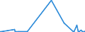 KN 2834 /Exporte /Einheit = Preise (Euro/Tonne) /Partnerland: Andorra /Meldeland: Eur27_2020 /2834:Nitrite; Nitrate (Ausg. Anorganische Oder Organische Verbindungen von Quecksilber)