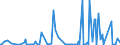 KN 2834 /Exporte /Einheit = Preise (Euro/Tonne) /Partnerland: Gibraltar /Meldeland: Eur27_2020 /2834:Nitrite; Nitrate (Ausg. Anorganische Oder Organische Verbindungen von Quecksilber)