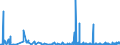KN 2834 /Exporte /Einheit = Preise (Euro/Tonne) /Partnerland: Malta /Meldeland: Eur27_2020 /2834:Nitrite; Nitrate (Ausg. Anorganische Oder Organische Verbindungen von Quecksilber)