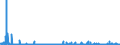 KN 2834 /Exporte /Einheit = Preise (Euro/Tonne) /Partnerland: Estland /Meldeland: Eur27_2020 /2834:Nitrite; Nitrate (Ausg. Anorganische Oder Organische Verbindungen von Quecksilber)