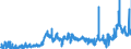 KN 2834 /Exporte /Einheit = Preise (Euro/Tonne) /Partnerland: Polen /Meldeland: Eur27_2020 /2834:Nitrite; Nitrate (Ausg. Anorganische Oder Organische Verbindungen von Quecksilber)