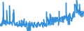 KN 2834 /Exporte /Einheit = Preise (Euro/Tonne) /Partnerland: Ungarn /Meldeland: Eur27_2020 /2834:Nitrite; Nitrate (Ausg. Anorganische Oder Organische Verbindungen von Quecksilber)