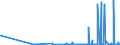 KN 2834 /Exporte /Einheit = Preise (Euro/Tonne) /Partnerland: Georgien /Meldeland: Eur27_2020 /2834:Nitrite; Nitrate (Ausg. Anorganische Oder Organische Verbindungen von Quecksilber)