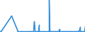 KN 2834 /Exporte /Einheit = Preise (Euro/Tonne) /Partnerland: Aserbaidschan /Meldeland: Eur27_2020 /2834:Nitrite; Nitrate (Ausg. Anorganische Oder Organische Verbindungen von Quecksilber)