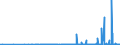 KN 2834 /Exporte /Einheit = Preise (Euro/Tonne) /Partnerland: Kasachstan /Meldeland: Eur27_2020 /2834:Nitrite; Nitrate (Ausg. Anorganische Oder Organische Verbindungen von Quecksilber)