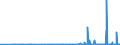 KN 2834 /Exporte /Einheit = Preise (Euro/Tonne) /Partnerland: Usbekistan /Meldeland: Eur27_2020 /2834:Nitrite; Nitrate (Ausg. Anorganische Oder Organische Verbindungen von Quecksilber)