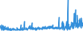 KN 2834 /Exporte /Einheit = Preise (Euro/Tonne) /Partnerland: Slowenien /Meldeland: Eur27_2020 /2834:Nitrite; Nitrate (Ausg. Anorganische Oder Organische Verbindungen von Quecksilber)