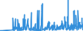 KN 2834 /Exporte /Einheit = Preise (Euro/Tonne) /Partnerland: Bosn.-herzegowina /Meldeland: Eur27_2020 /2834:Nitrite; Nitrate (Ausg. Anorganische Oder Organische Verbindungen von Quecksilber)