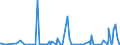 KN 2834 /Exporte /Einheit = Preise (Euro/Tonne) /Partnerland: Kosovo /Meldeland: Eur27_2020 /2834:Nitrite; Nitrate (Ausg. Anorganische Oder Organische Verbindungen von Quecksilber)