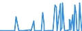KN 2834 /Exporte /Einheit = Preise (Euro/Tonne) /Partnerland: Montenegro /Meldeland: Eur27_2020 /2834:Nitrite; Nitrate (Ausg. Anorganische Oder Organische Verbindungen von Quecksilber)