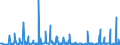 KN 2834 /Exporte /Einheit = Preise (Euro/Tonne) /Partnerland: Serbien /Meldeland: Eur27_2020 /2834:Nitrite; Nitrate (Ausg. Anorganische Oder Organische Verbindungen von Quecksilber)