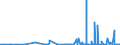 KN 2834 /Exporte /Einheit = Preise (Euro/Tonne) /Partnerland: Libyen /Meldeland: Eur27_2020 /2834:Nitrite; Nitrate (Ausg. Anorganische Oder Organische Verbindungen von Quecksilber)