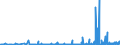 KN 2834 /Exporte /Einheit = Preise (Euro/Tonne) /Partnerland: Aegypten /Meldeland: Eur27_2020 /2834:Nitrite; Nitrate (Ausg. Anorganische Oder Organische Verbindungen von Quecksilber)