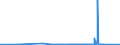 KN 2834 /Exporte /Einheit = Preise (Euro/Tonne) /Partnerland: Mauretanien /Meldeland: Eur27_2020 /2834:Nitrite; Nitrate (Ausg. Anorganische Oder Organische Verbindungen von Quecksilber)