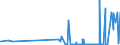 KN 2834 /Exporte /Einheit = Preise (Euro/Tonne) /Partnerland: Burkina Faso /Meldeland: Eur27_2020 /2834:Nitrite; Nitrate (Ausg. Anorganische Oder Organische Verbindungen von Quecksilber)