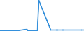 KN 2834 /Exporte /Einheit = Preise (Euro/Tonne) /Partnerland: Liberia /Meldeland: Eur27_2020 /2834:Nitrite; Nitrate (Ausg. Anorganische Oder Organische Verbindungen von Quecksilber)