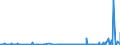 KN 2834 /Exporte /Einheit = Preise (Euro/Tonne) /Partnerland: Elfenbeink. /Meldeland: Eur27_2020 /2834:Nitrite; Nitrate (Ausg. Anorganische Oder Organische Verbindungen von Quecksilber)