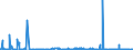 KN 2834 /Exporte /Einheit = Preise (Euro/Tonne) /Partnerland: Ghana /Meldeland: Eur27_2020 /2834:Nitrite; Nitrate (Ausg. Anorganische Oder Organische Verbindungen von Quecksilber)