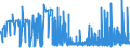 CN 28351000 /Exports /Unit = Prices (Euro/ton) /Partner: Denmark /Reporter: Eur27_2020 /28351000:Phosphinates `hypophosphites` and Phosphonates `phosphites`