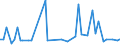 CN 28351000 /Exports /Unit = Prices (Euro/ton) /Partner: United Kingdom(Northern Ireland) /Reporter: Eur27_2020 /28351000:Phosphinates `hypophosphites` and Phosphonates `phosphites`