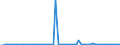 CN 28351000 /Exports /Unit = Prices (Euro/ton) /Partner: United Kingdom(Excluding Northern Ireland) /Reporter: Eur27_2020 /28351000:Phosphinates `hypophosphites` and Phosphonates `phosphites`