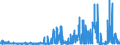 CN 28351000 /Exports /Unit = Prices (Euro/ton) /Partner: Belgium /Reporter: Eur27_2020 /28351000:Phosphinates `hypophosphites` and Phosphonates `phosphites`