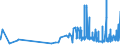 CN 28351000 /Exports /Unit = Prices (Euro/ton) /Partner: Luxembourg /Reporter: Eur27_2020 /28351000:Phosphinates `hypophosphites` and Phosphonates `phosphites`