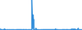 CN 28351000 /Exports /Unit = Prices (Euro/ton) /Partner: Norway /Reporter: Eur27_2020 /28351000:Phosphinates `hypophosphites` and Phosphonates `phosphites`