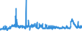 CN 28351000 /Exports /Unit = Prices (Euro/ton) /Partner: Switzerland /Reporter: Eur27_2020 /28351000:Phosphinates `hypophosphites` and Phosphonates `phosphites`