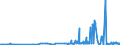 CN 28351000 /Exports /Unit = Prices (Euro/ton) /Partner: Estonia /Reporter: Eur27_2020 /28351000:Phosphinates `hypophosphites` and Phosphonates `phosphites`