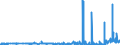 CN 28351000 /Exports /Unit = Prices (Euro/ton) /Partner: Lithuania /Reporter: Eur27_2020 /28351000:Phosphinates `hypophosphites` and Phosphonates `phosphites`