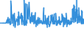 CN 28351000 /Exports /Unit = Prices (Euro/ton) /Partner: Slovakia /Reporter: Eur27_2020 /28351000:Phosphinates `hypophosphites` and Phosphonates `phosphites`