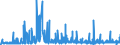 CN 28351000 /Exports /Unit = Prices (Euro/ton) /Partner: Hungary /Reporter: Eur27_2020 /28351000:Phosphinates `hypophosphites` and Phosphonates `phosphites`