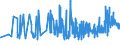 CN 28351000 /Exports /Unit = Prices (Euro/ton) /Partner: Bulgaria /Reporter: Eur27_2020 /28351000:Phosphinates `hypophosphites` and Phosphonates `phosphites`