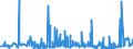 CN 28351000 /Exports /Unit = Prices (Euro/ton) /Partner: Ukraine /Reporter: Eur27_2020 /28351000:Phosphinates `hypophosphites` and Phosphonates `phosphites`