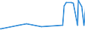 CN 28351000 /Exports /Unit = Prices (Euro/ton) /Partner: Georgia /Reporter: Eur27_2020 /28351000:Phosphinates `hypophosphites` and Phosphonates `phosphites`