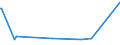 CN 28351000 /Exports /Unit = Prices (Euro/ton) /Partner: Armenia /Reporter: Eur27_2020 /28351000:Phosphinates `hypophosphites` and Phosphonates `phosphites`